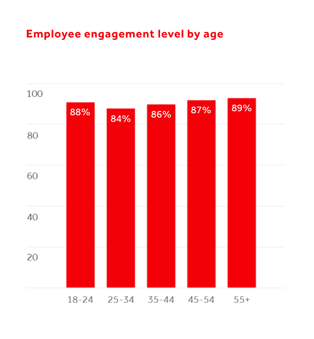 employee-engagement-2022